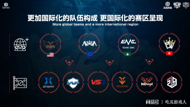 管理上形成 管理上形成